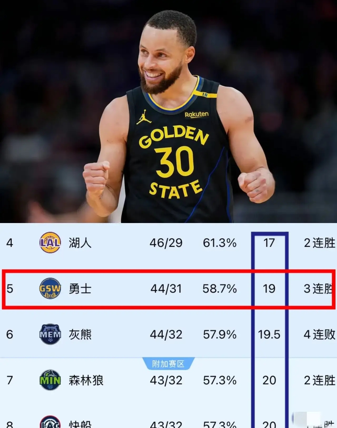 库里连续十五场比赛得分超过战术调整，瑞士队不断突破！的简单介绍